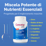 Pacchetto di Supporto alla Fertilità