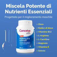 Pacchetto di Supporto alla Fertilità