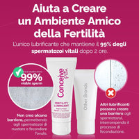 Italian promotional graphic for a fertility lubricant, showing two white product tubes centered on a pink background with marketing text, a 99% viable sperm claim with a green check and magnified sperm graphic, and a red X over another lubricant tube.